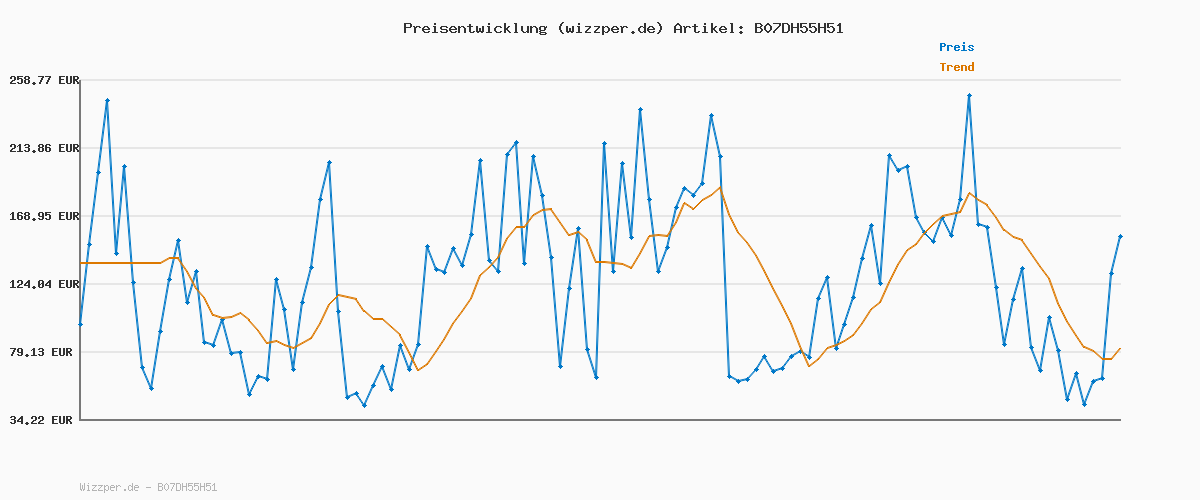 Preisverlauf für WoodWick mittelgroße Duftkerze im Sanduhrglas mit knisterndem Docht | Cinnamon Chai | Brenndauer bis zu 60 Stunden