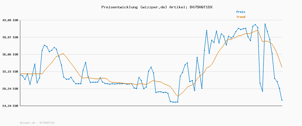 Preisverlauf für Liebeskind Berlin Armband (Pink)