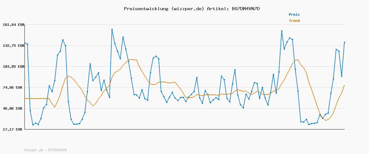 Preisverlauf für HRM Herren Jas M Kapuzenpullover, Himbeere, 3XL