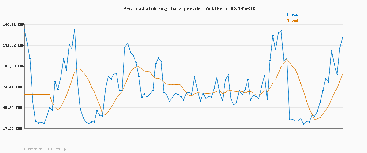 Preisverlauf für HRM Herren Jas M Kapuzenpullover, Schwarz, 3XL