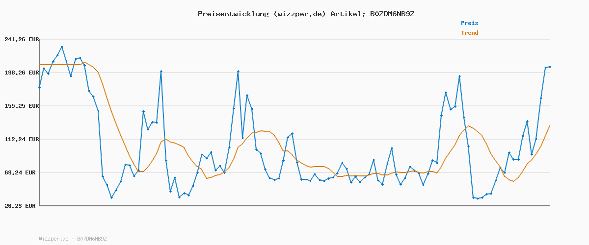 Preisverlauf für HRM Herren Jas M Kapuzenpullover, Schwarz, XL