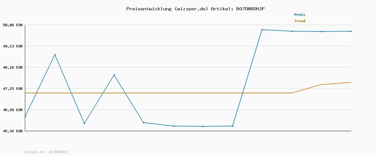 Preisverlauf für ALPIDEX Herren T-Shirts 5er Set Rundhals 100% Baumwolle Einfarbig Shirts Basic Shirt Kurzarm S M L XL XXL 3XL 4XL 5XL, Größe:L, Farbe:Water