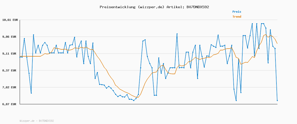 Preisverlauf für NAME IT Mädchen NKFVIVIAN Legging NOOS Hose, Blau (Dark Sapphire), 128