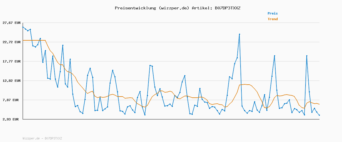 Preisverlauf für Calvin Klein Herren 3er Pack Boxershorts Briefs Boxer Brief Stretch