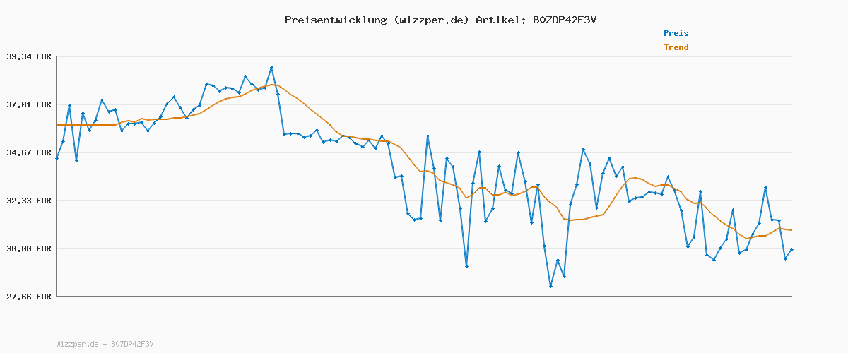 Preisverlauf für Calvin Klein Herren 3er Pack Boxershorts Briefs Boxer Brief Stretch, Schwarz (Black), M