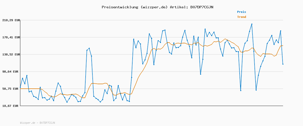 Preisverlauf für Eastpak TERMINAL + Reisetasche, 38 x 75 x 34 cm, 96 L - Triple Denim (Blau)