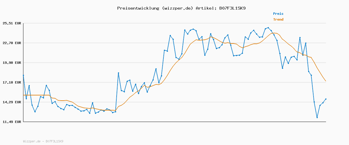 Preisverlauf für Tommy Hilfiger Jungen T-Shirt Kurzarm Rundhalsausschnitt, Weiß (Bright White), 16 Jahre