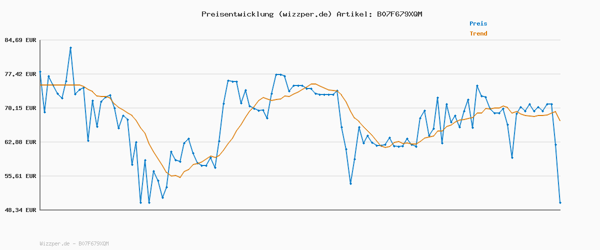 Preisverlauf für Taurus FF2 Fondue-Gerät, 1000 W, Kapazität 2 l, 8 Personen, einstellbare Temperatur, alle Arten von Fondue, ohne PFOA, Schwarz