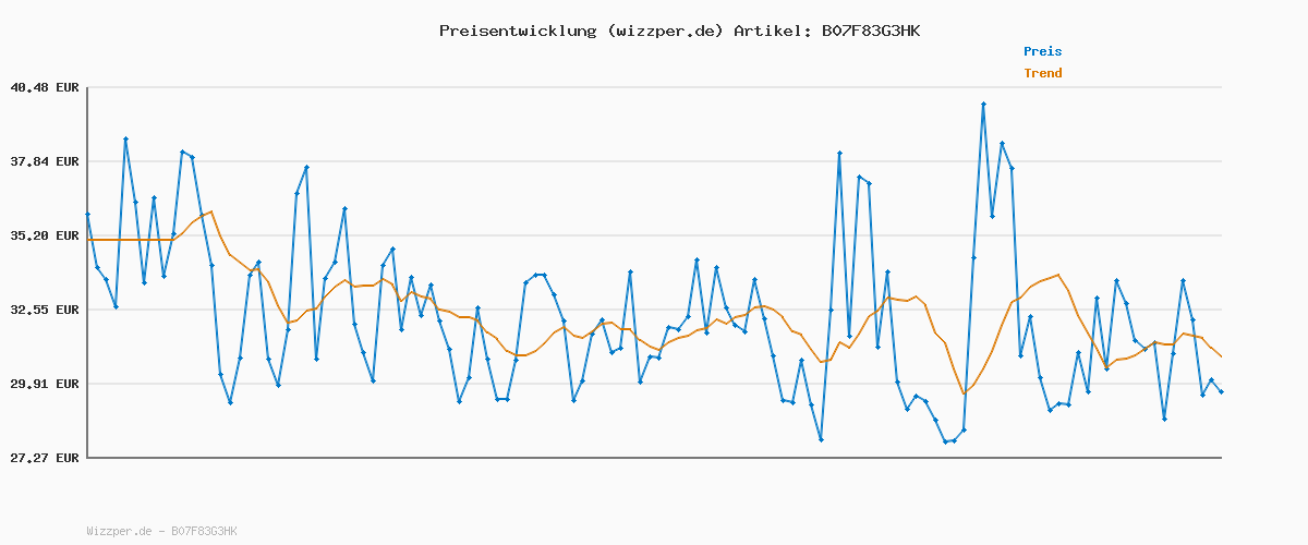 Preisverlauf für Calvin Klein Herren 3er Pack Boxershorts Trunks Unterwäsche