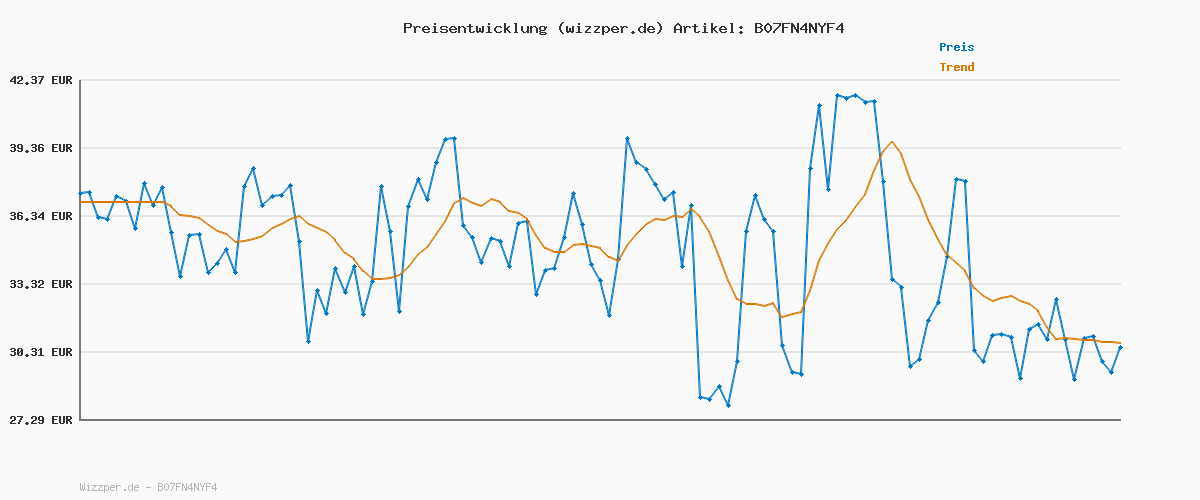 Preisverlauf für Calvin Klein Herren 3er Pack Boxershorts Briefs Boxer Brief Stretch, Schwarz (Black W. Black Wb), L