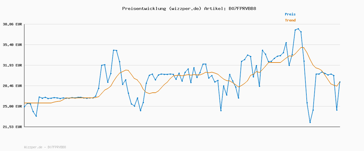 Preisverlauf für s.Oliver Armband für Damen mit Infinity Anhänger, Glas / Edelstahl, IP Rose, Länge: 16-20 cm