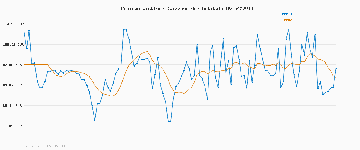 Preisverlauf für Tommy Hilfiger Damen-Analoguhr mit Quarzwerk - Rosa Lederarmband, Rosa Sonnenstrahl-Zifferblatt, 41mm Gehäuse, 3ATM Wasserbeständigkeit - 1781973