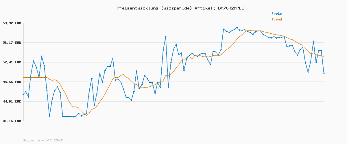 Preisverlauf für Skechers Herren Bounder Sneaker, Black Mesh Pu Trim, 43 EU