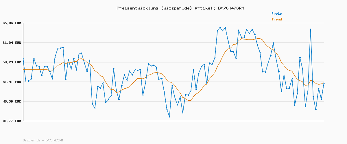 Preisverlauf für Skechers Herren Bounder Sneaker, Black Mesh Pu Trim, 40 EU