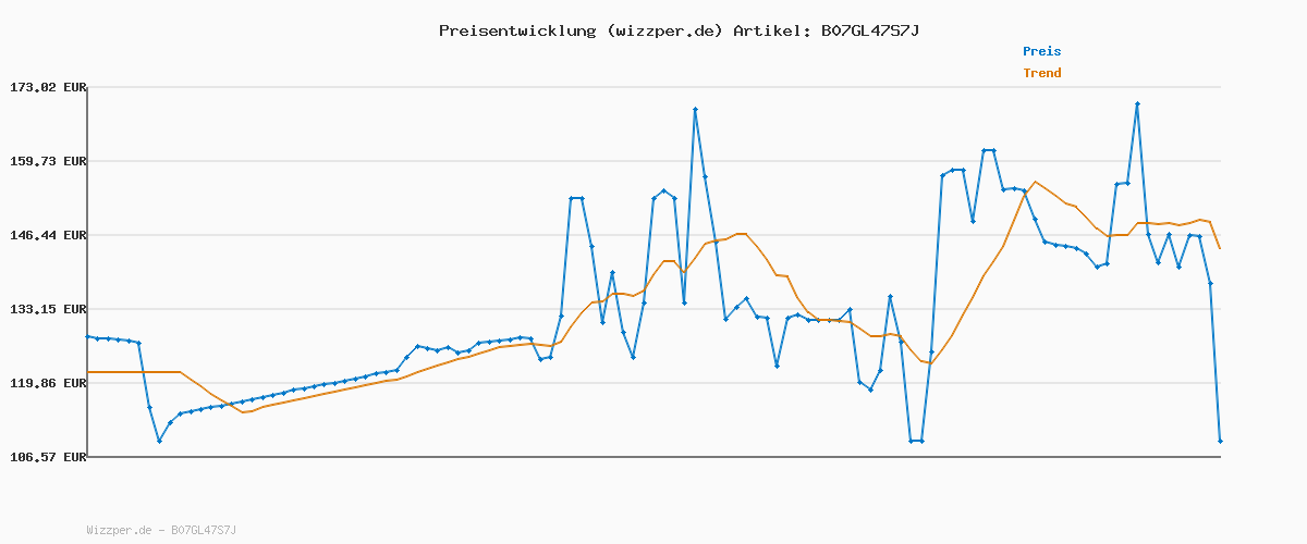 Preisverlauf für Perricone MD Essential Fx Acyl-Glutathione Intensive Overnight Moisturizer 59ml – Rich Night Cream for Firming, Hydrating & Reducing Wrinkles, Improves Skin Elasticity & Radiance, Vegan & Cruelty-Free
