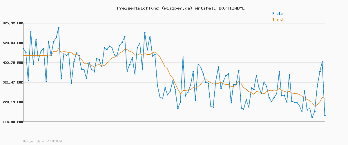 Preisverlauf für Clinique Lash Power™ Mascara Long-Wearing Formula | Innovative Tubing-Mascara für einen definierten Look | wischfest + 24h Halt + sicher für empfindliche Augen