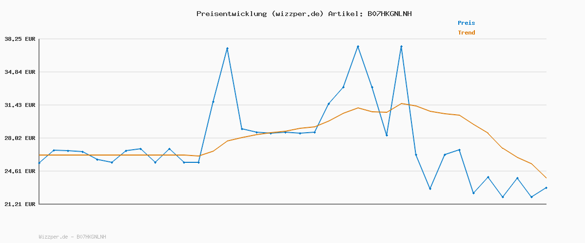 Preisverlauf für Amazon Essentials Herren Bootcut-Jeans mit gerader Passform - Auslauffarben, Schwarz, 34W / 30L