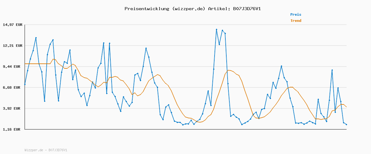 Preisverlauf für Amazon Essentials Damen Stretch-Schlupf-Jeggings mit mittlerer Leibhöhe - Auslaufmodell, Weiß, 48 Lang
