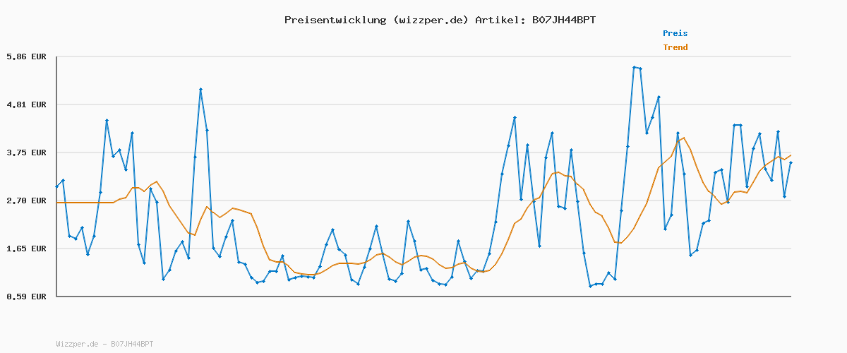 Preisverlauf für PUMA Damen Carina L Sneakers, Puma Black-Puma White-Puma Silver, 38 EU