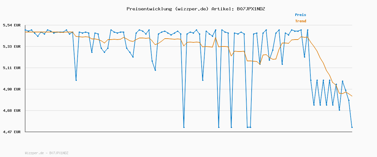Preisverlauf für Spontex Microfibre Allzwecktücher 8+2 Gratis, 1 Packung - bunte Mikrofasertücher