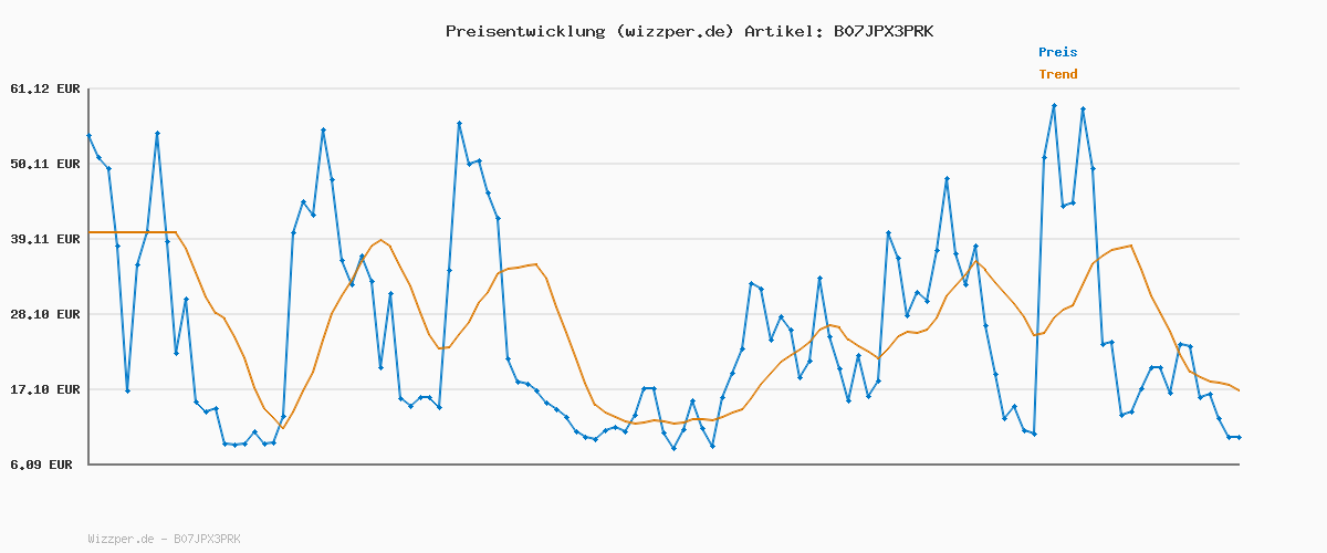 Preisverlauf für JACK & JONES Male Chino Hose Slim Fit Chino Hose