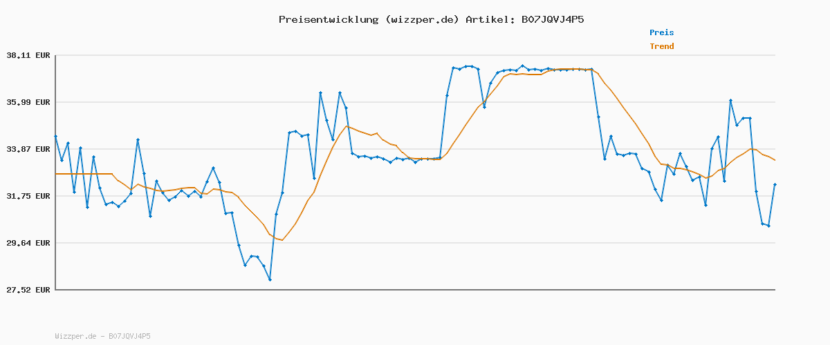 Preisverlauf für Tommy Hilfiger Herren Tommy Flag Hilfiger Tee Sporttop Regular Fit Sporttop, Weiß (Snow White 118), Medium ( Herstellergröße:M)