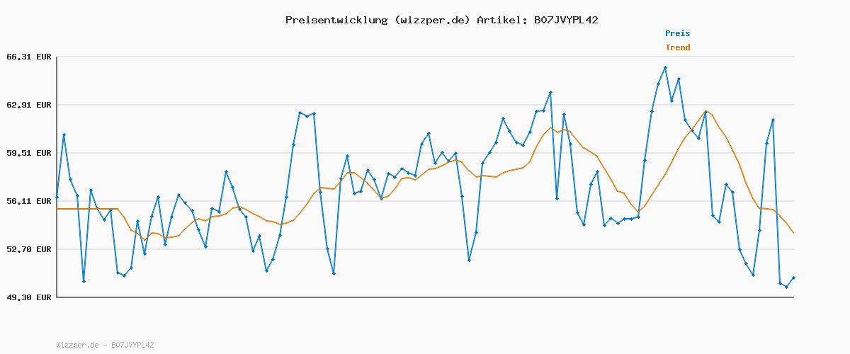 Preisverlauf für Skechers Herren Bounder Sneaker, White Mesh Pu Trim, 45.5 EU