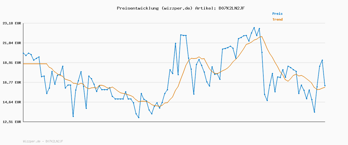 Preisverlauf für Adidas Unisex-Erwachsene Adilette Aqua Dusch- & Badeschuhe, Blau (Navy F35542), 40 1/2 EU (7 UK)