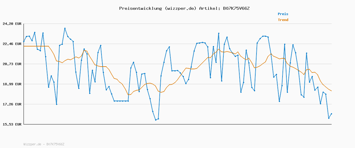 Preisverlauf für Levi's Herren Ss Original Housemark Tee T-Shirt,Cotton + Patch Dress Blues,XL