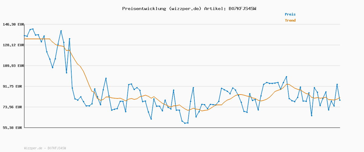 Preisverlauf für LIEBESKIND Berlin Damen Analog Quarz Armbanduhr mit Edelstahlarmband LT-0150-MQ