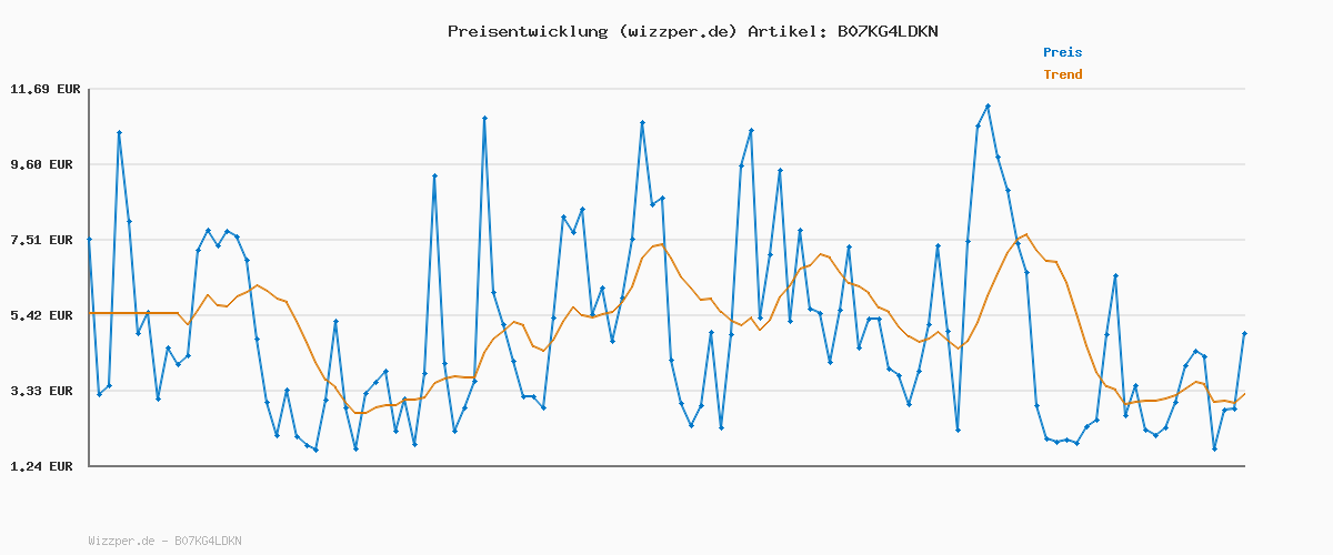 Preisverlauf für PUMA Unisex ST Runner v2 Full L Low-Top Trainer, Puma White-Gray Violet, 42 EU