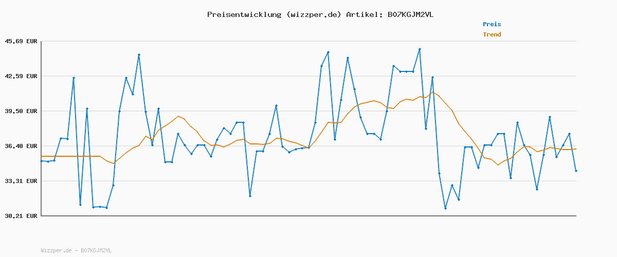 Preisverlauf für TOM TAILOR Damen 1008119 Alexa Straight Jeans, 10281 - Mid Stone Wash Denim, 34W / 32L EU
