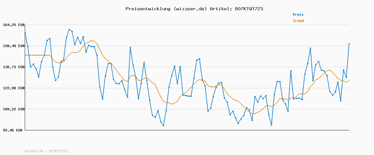 Preisverlauf für Tommy Hilfiger Multi Zifferblatt Quarz Uhr für Herren mit Silbernes Edelstahlarmband - 1791575