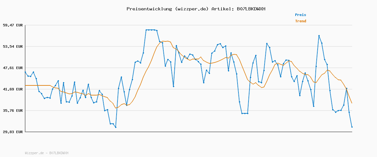 Preisverlauf für Rieker Z4994-00, Damen Chelsea Boots, Schwarz (schwarz/schwarz 00), 38 EU (5 UK)