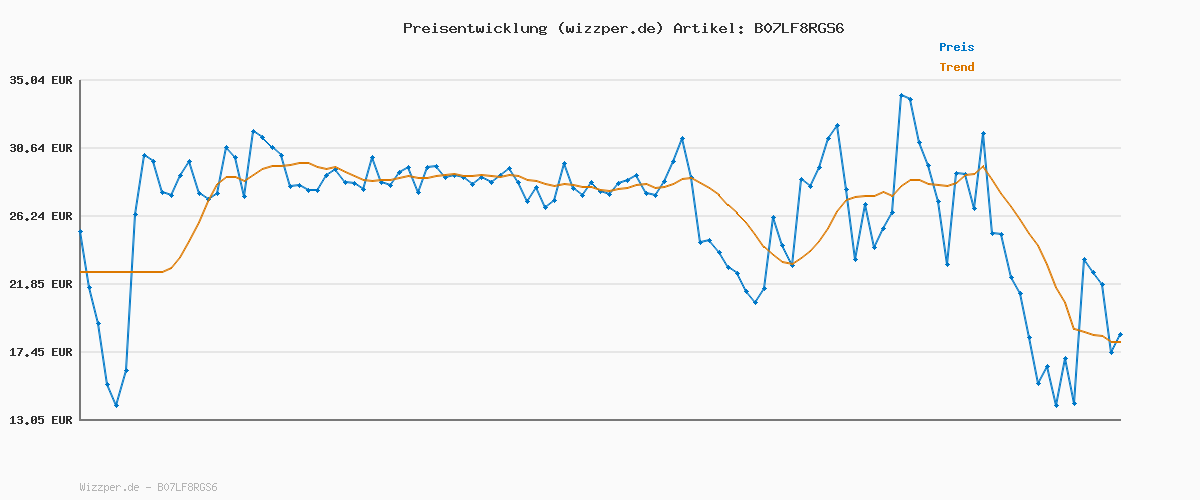 Preisverlauf für Levi's Herren 2-Pack Crewneck Graphic Tee T-Shirt, White / Mid Tone Grey Heather, XL