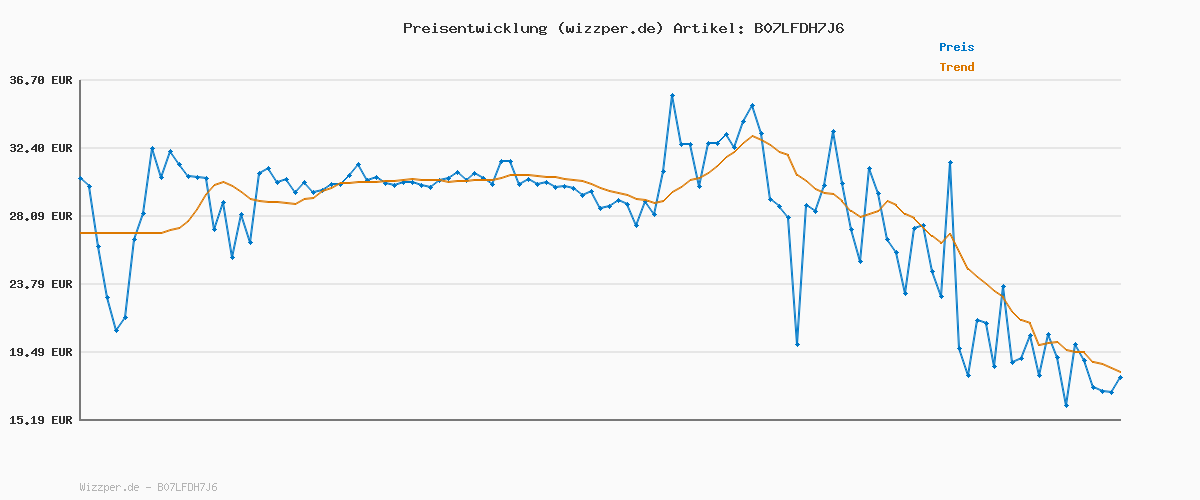 Preisverlauf für Levi's Herren 2-Pack Crewneck Graphic Tee T-Shirt