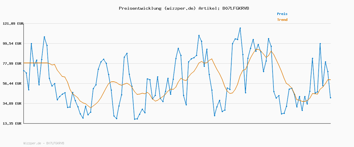 Preisverlauf für Levi's Herren 2-Pack Crewneck Graphic Tee T-Shirt, Sportswear White/Mineral Black, S