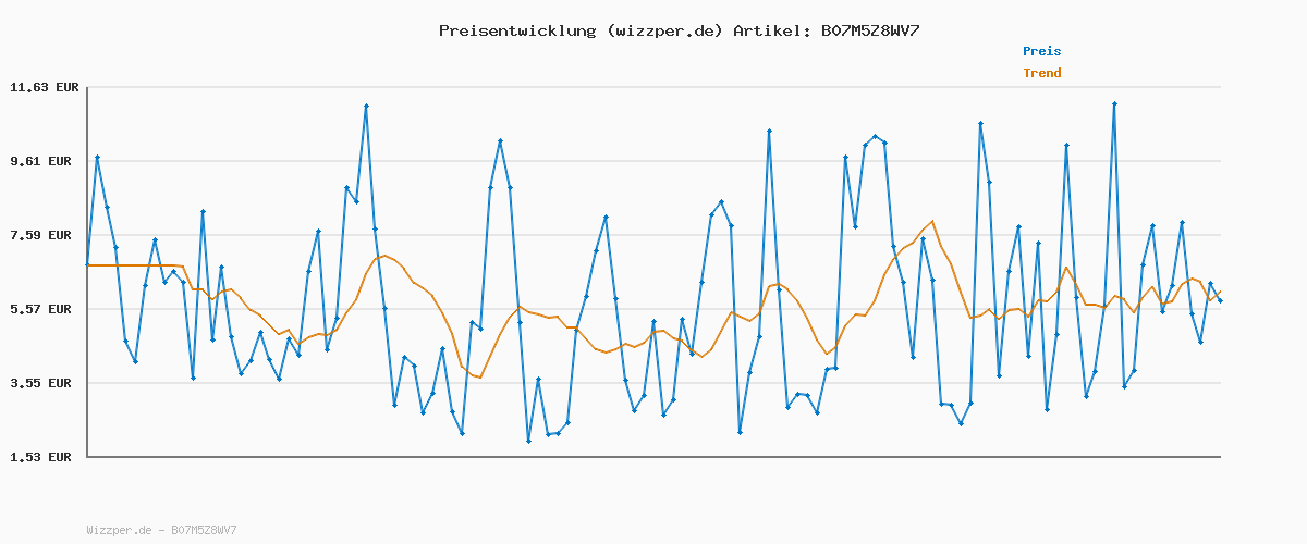 Preisverlauf für G-STAR RAW Herren 3301 Slim Jeans