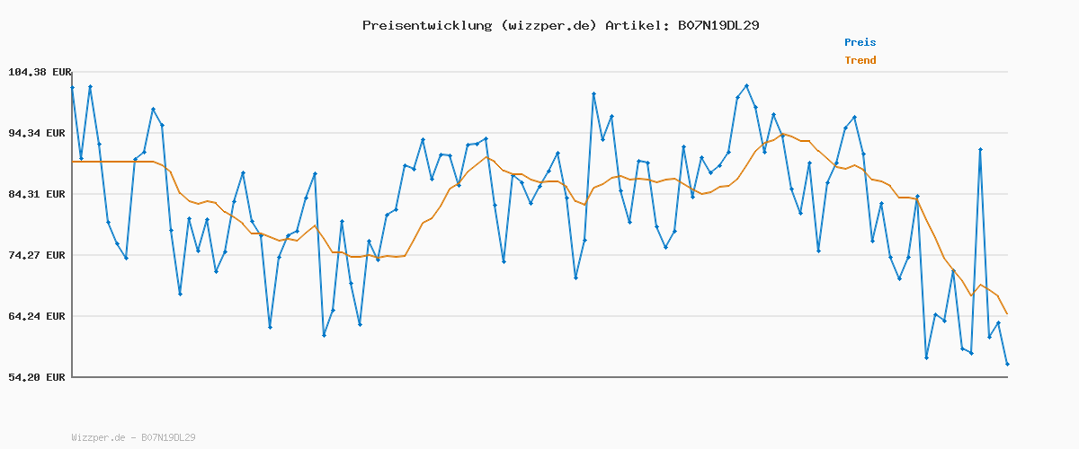 Preisverlauf für G-STAR RAW Herren 3301 Regular Tapered Jeans