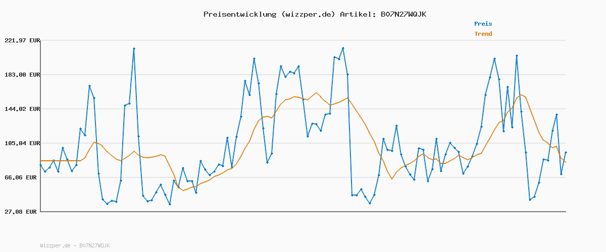 Preisverlauf für JAKO Herren Hybridjacke Premium, Marine, L
