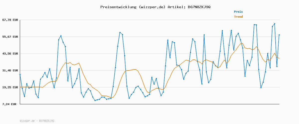 Preisverlauf für Tommy Hilfiger HERITAGE CREW NECK GRAPHIC TEE Kurzarm T-Shirts Damen, Grau (Light Grey Htr), XS