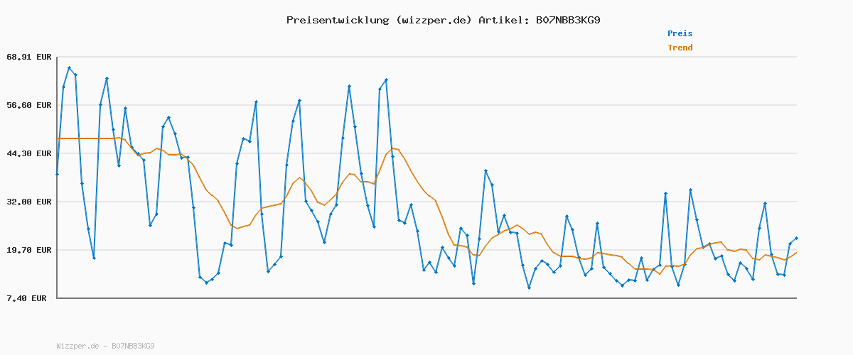 Preisverlauf für JAKO Unisex Kinder Trainingsanzug Polyester Classico, Neonorange, 152