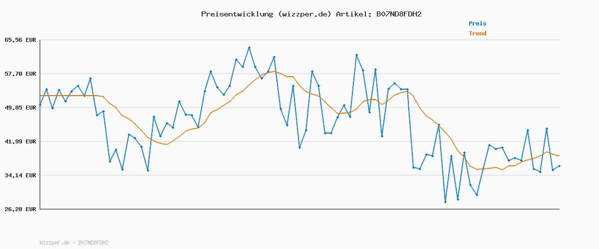 Preisverlauf für Skechers Dynamight 2.0 Rayhill Herren Trainer, Black Mesh Pu Trim, 39.5 EU