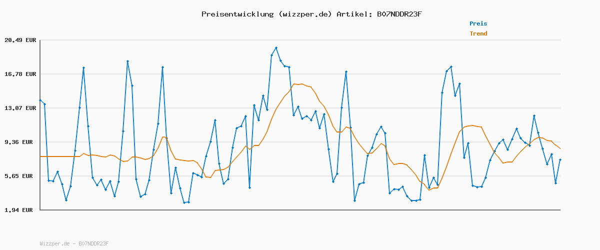 Preisverlauf für Amazon Essentials Herren Slim-Fit-Jeans - Auslauffarben, Indigo Waschung, 30W / 34L