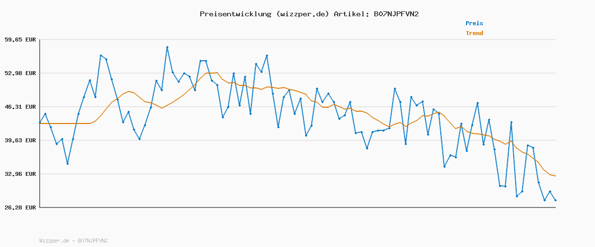 Preisverlauf für Skechers Damen Bobs B Cute Sneaker, Black Canvas, 35.5 EU