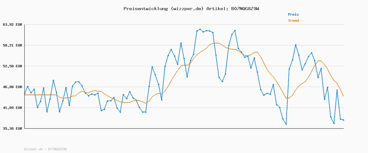 Preisverlauf für Rieker Damen Y2574 Stiefeletten, Black Black Y2574 00, 38 EU