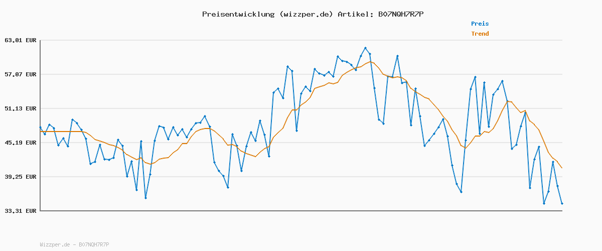 Preisverlauf für Rieker Damen Y2574 Stiefeletten, Black Black Y2574 00, 42 EU