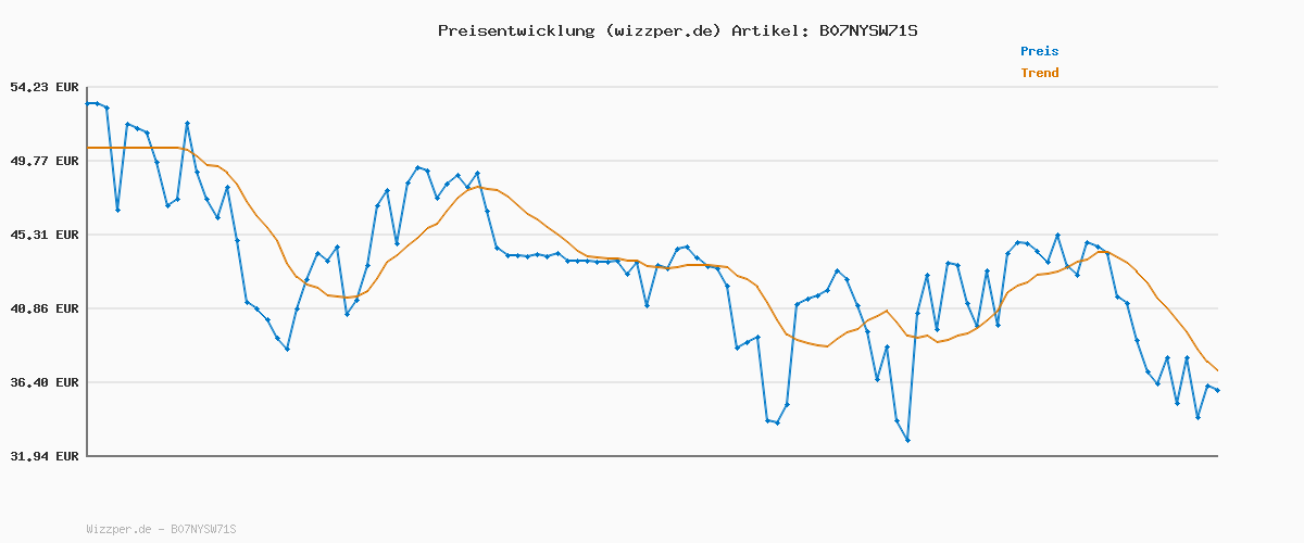 Preisverlauf für VAUDE Herren Fahrradhose Active Bib Pants, atmungsaktiv, elastisch, schnelltrocknend, Passform: Slim fit, black uni, L