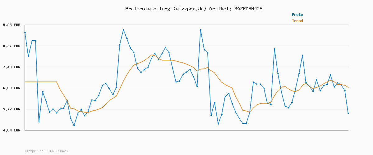Preisverlauf für Amazon Basics Textmarker 8er-Set, wischfest, langlebige Meißelspitze, Strichstärke 2–5 mm, Stifte für Erwachsene und Kinder, mehrfarbig