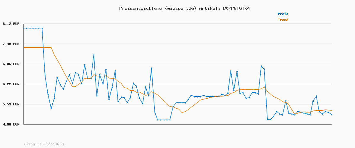 Preisverlauf für VARTA Taschenlampe mit 9 LEDs inkl. 2x AA Batterien, Day Light Multi LED F20 Leuchte, Taschenleuchte mit Anhänger, Lampe ideal für Haushalt, Angeln, Garage, Notfall, Stromausfall, Outdoor